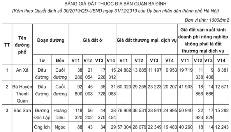 phulam-vn-tu-1-3-tien-no-su-dung-dat-se-bi-tinh-theo-bang-gia-dat-moi-2.jpg