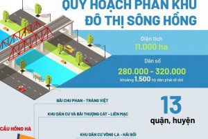 Quy hoạch hàng loạt cây cầu bắc qua Sông Hồng