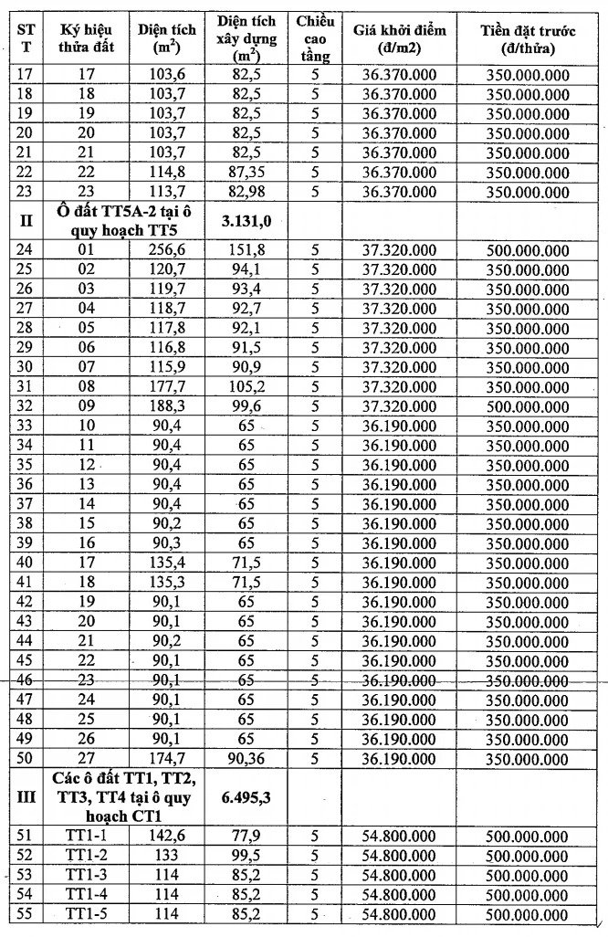 phulam-vn-quan-long-bien-dau-gia-101-thua-dat-tai-phuong-long-bien-gia-khoi-diem-tu-36-trieu-dong-m2-5.jpg